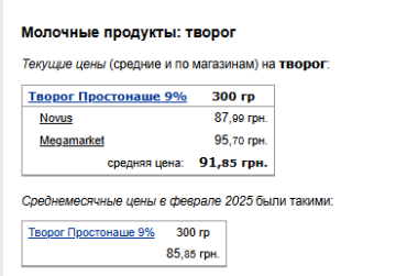 Цены на сыр. Фото: скрин Минфин