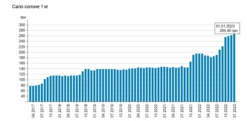 Рост цен на сало, Минфин