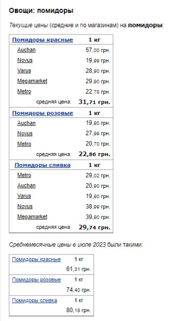 Цены на помидоры. Фото: скрин Минфин