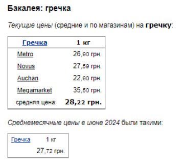 Ціни на гречку. Фото: скрін Мінфін