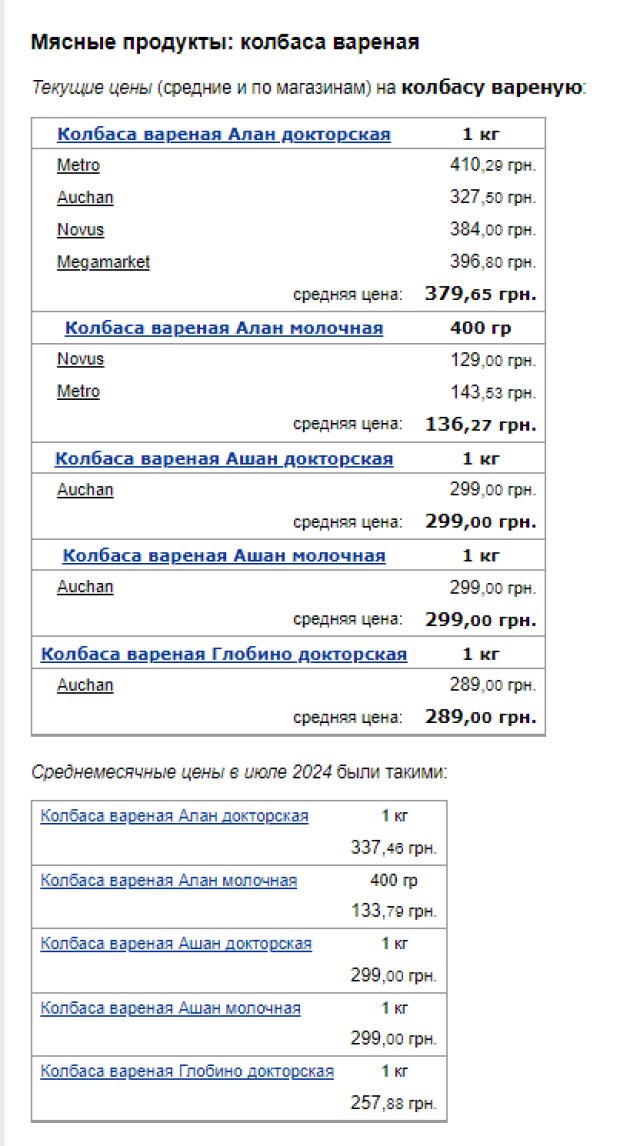 Ціни на ковбасу. Фото: скрін Мінфін