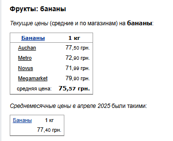 Ціни на банани Фото: скрін Мінфін