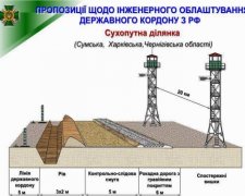  Европейский вал обойдется Украине вдвое дешевле