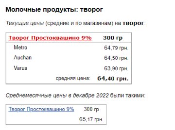 Цены на творог, скриншот: Minfin