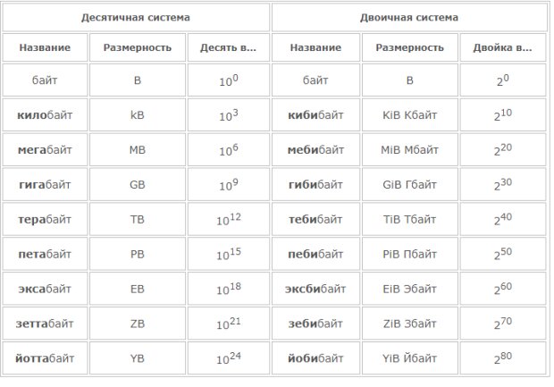 8 гб в мегабайтах