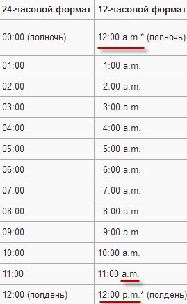 12pm-12am, ktonanovenkogo