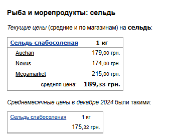 Ціни на рибу. Фото: скрін Мінфін