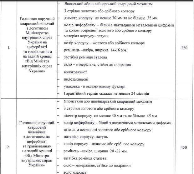 Strahuyutsya Na Budushee Rukovoditeli Gosstruktur Pered Vyborami Massovo Odarivayut Podchinennyh Chasami Znaj Yua