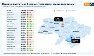 Цены на квартиры,скриншот из свободных источников