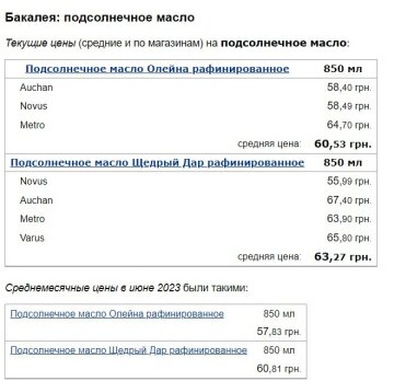 Цены на подсолнечное масло, скриншот: Minfin