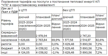 Тарифы на тепло. Фото: скрин od.cmr.gov.ua