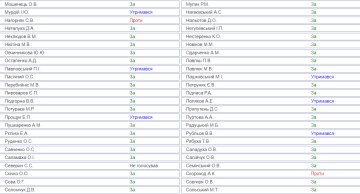 Голосование за земельную реформу, скриншот: w1.c1.rada.gov.ua