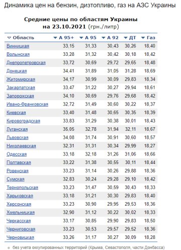 Инфографика Минфин