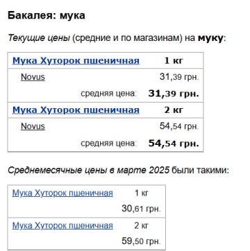Цены на муку, скриншот: Minfin