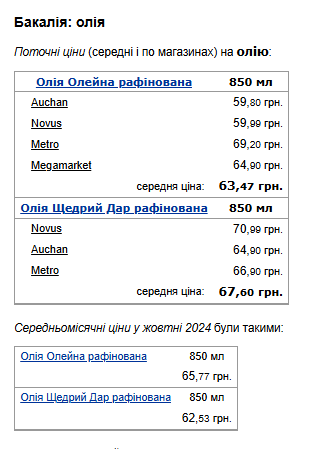 Ціни на олію. Фото: скрін Мінфін