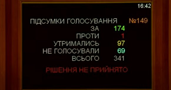 Голосування - скріншот