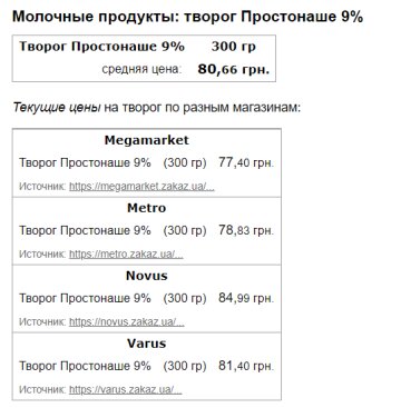 Цены на творог, скриншот: Minfin