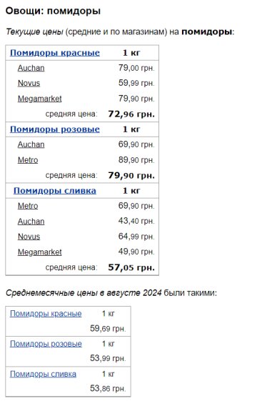 Цены на помидоры, скриншот: Minfin