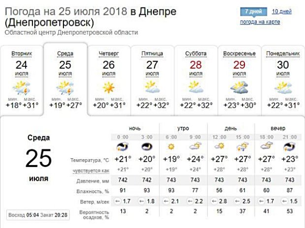 Погода в Севастополе на 30 мая - СевКор - Новости Севастополя