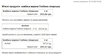 Ціни на ковбасу. Фото: скриншот Мінфін