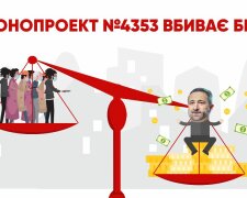 Гра в монополію: як Верховна Рада знищує ринок міжнародної пошти