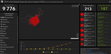 Поширення коронавірусу, скріншот: gisanddata.maps.arcgis.com