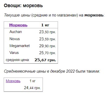 Цены на морковь, скриншот: Minfin
