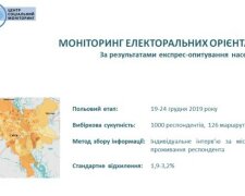 Більшість киян звинувачують в будівельній афері УкрБуду Микитася та Кличка