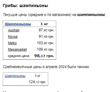 Ціни на гриби. Фото: скрін Мінфін