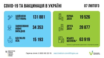 Вакцинація в Україні, скріншот: Facebook