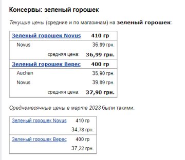 Цены на зеленый горошек. Фото: скрин Минфин