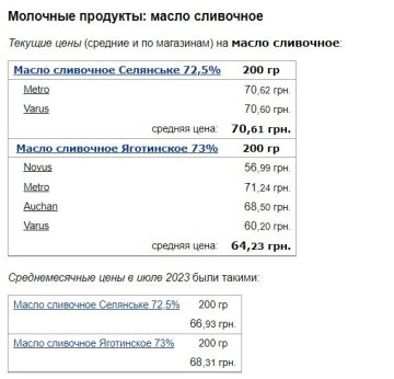 Цены на масло сливочное, скриншот: Minfin