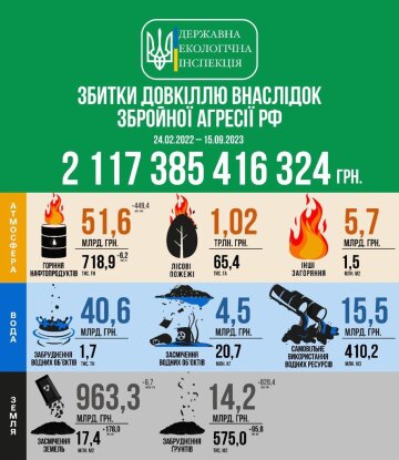 инфографика Госэкоинспекции