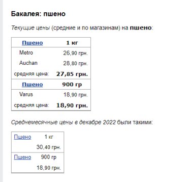 Цены на пшено. Фото: скрин Минфин
