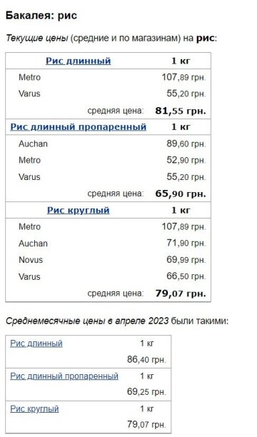 Цены на рис, скриншот: Minfin