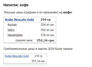Цены на кофе, скриншот: Minfin