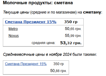 Цены на сметану, скриншот: Minfin