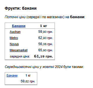 Ціни на банани. Фото: скрін Мінфін