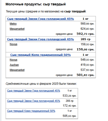 Ціни на сир. Фото: скрін Мінфін