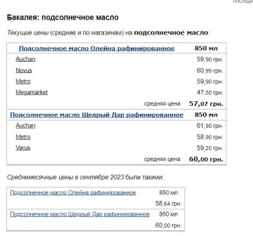 Цены на подсолнечное масло, скриншот: Minfin