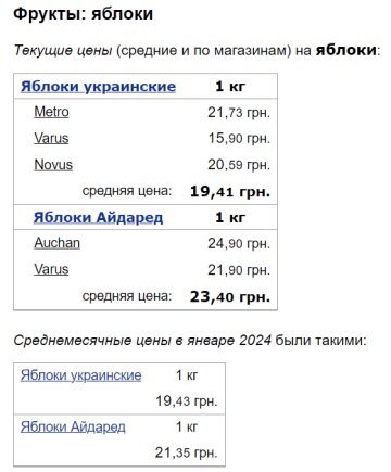 Ціни на яблука / фото: скріншот Мінфін