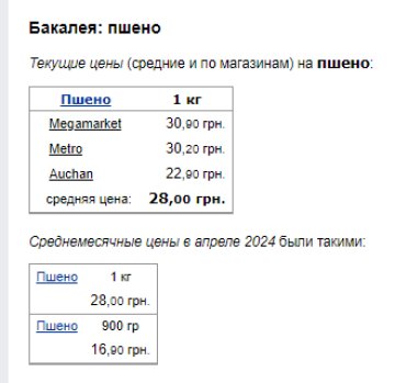 Ціни на пшоно. Фото: скрін Мінфін