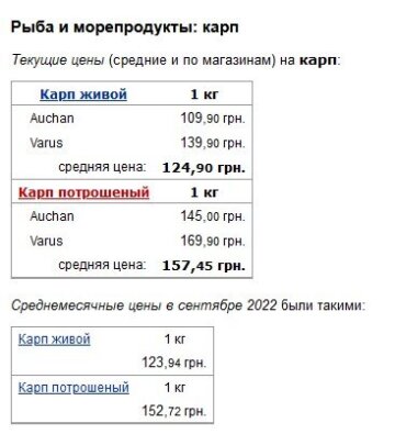 Ціни на коропа, дані Мінфін