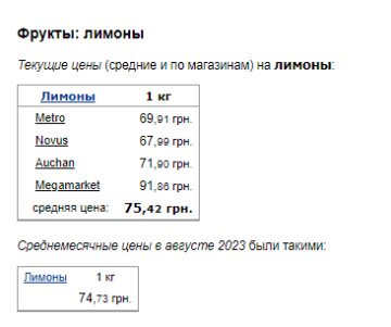 Ціни на лимони. Фото: скрін Мінфін