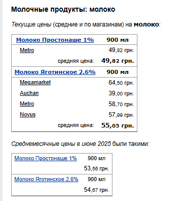 Цены на молоко. Фото: скрин Минфин