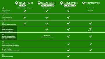 Нові тарифи на Xbox Game Pass / фото: Х