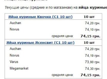 Цены на яйца, скриншот: Minfin