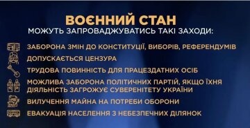 Что предусматривает введение военного положения