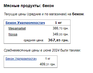 Ціни на бекон. Фото: скрін Мінфін