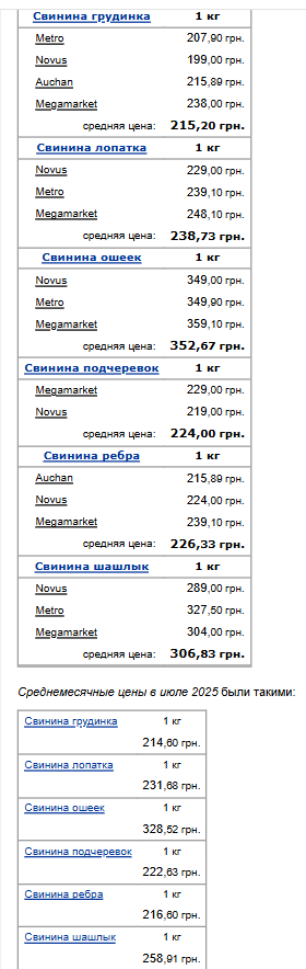 Ціни на свинину. Фото: скрін Мінфін